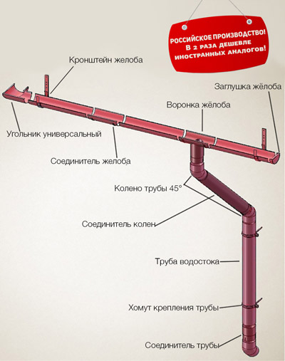    Linkor